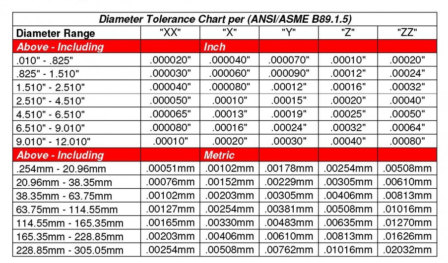 Gage Tolerance Chart Cyl K