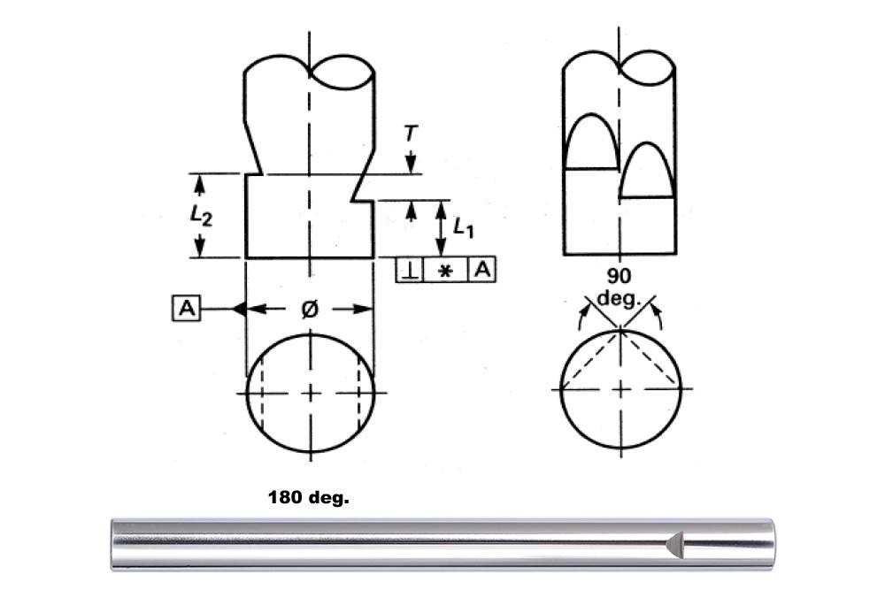 Depth Gages