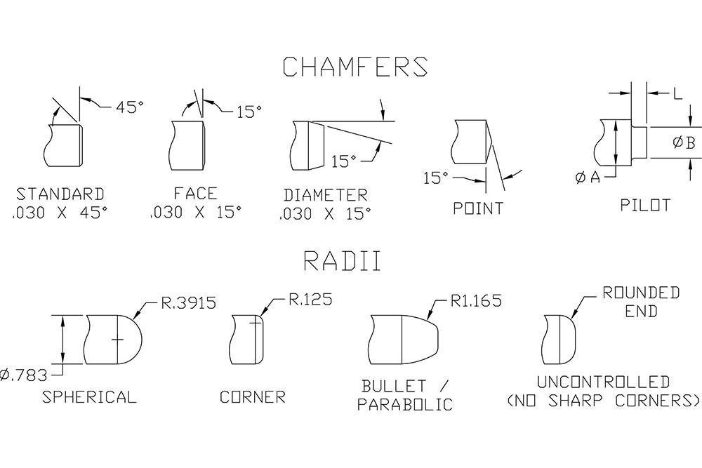 Gage Modifications