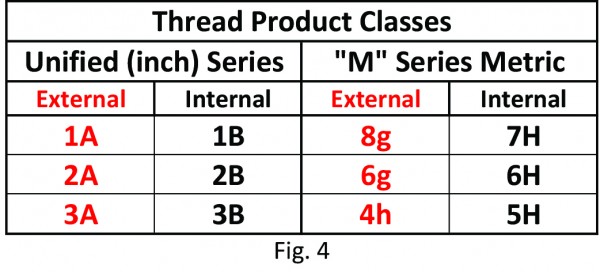 Fig. 4 Thread Class Article 6 28 19 MAO