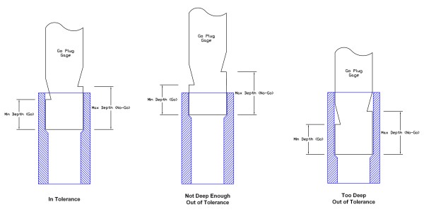 Fig 3 Depth Notches Arial 1