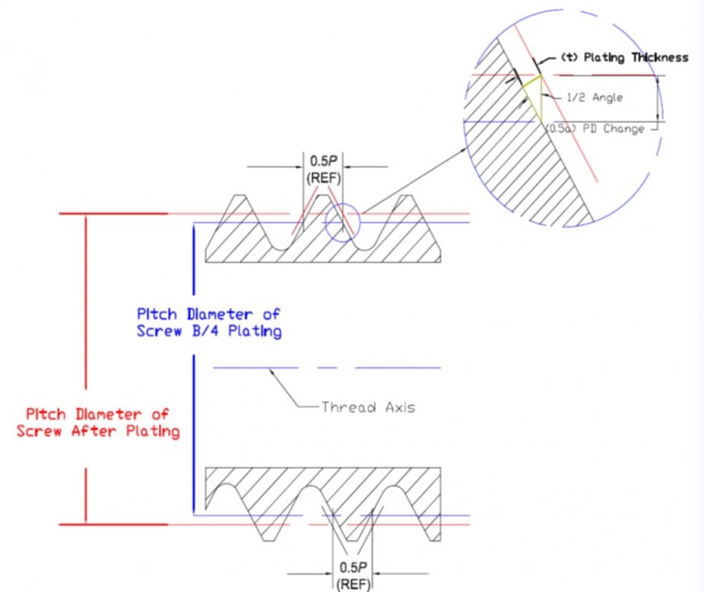 Plating Dwg