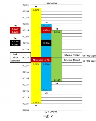 Fig 2 H9 Taps Gages