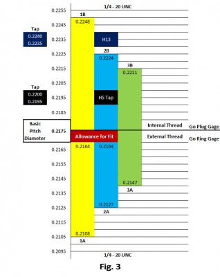 Fig 3 H13 Tap Limit PD Tol Example 8 21 23