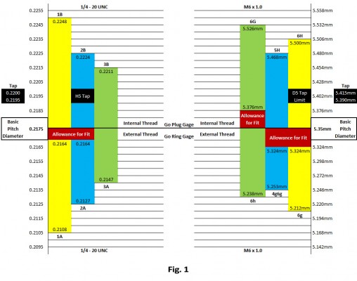 Fig 1 H5 STD Tap Gage 8 21 23