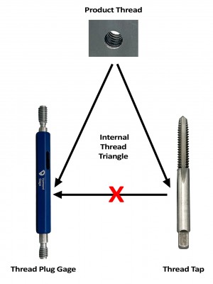 Thread Triangle R1