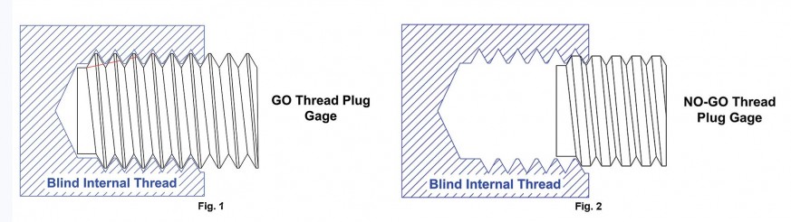 Fig 1 2 G NG Thread plg