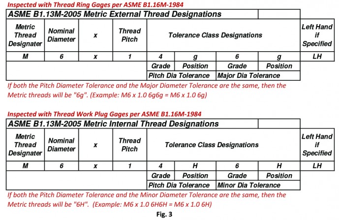 Fig. 3 Quality Article 6 28 19 MAO