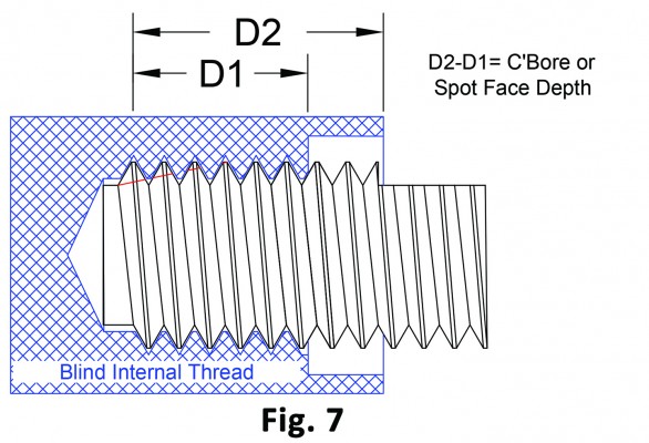 Fig 7 Flat