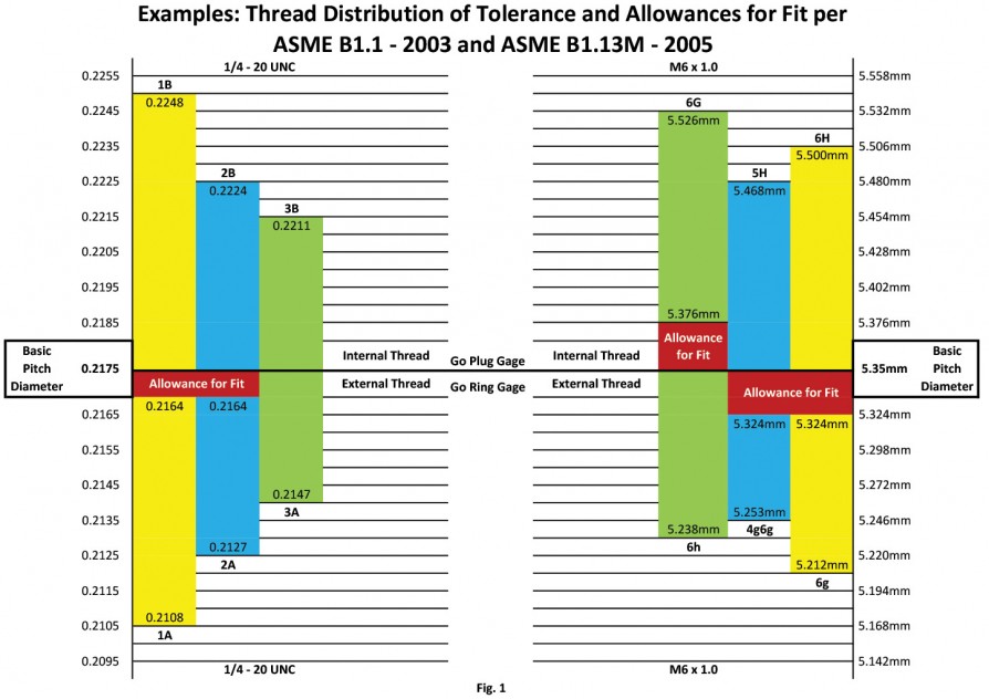 Fig. 1 Quality Article 6 28 19 MAO