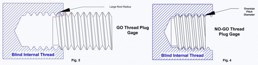 Fig 3 4 G NG Thread plg