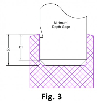 Fig 3 Flat